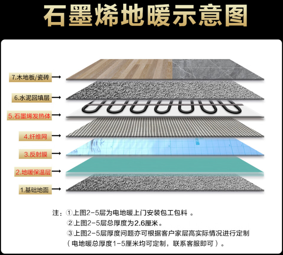 甘泉县 石墨烯电地暖公司哪家好？施工质量核心标准